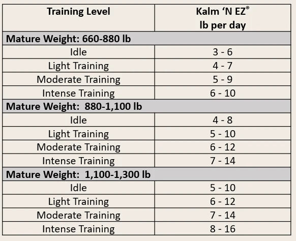 Tribute Kalm N EZ Pellet 50lbs