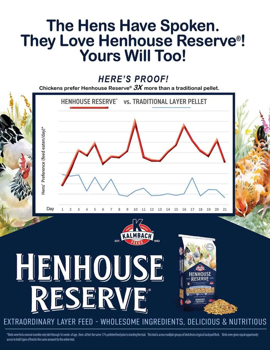 Kalmbach Henhouse Reserve Feed 50lbs